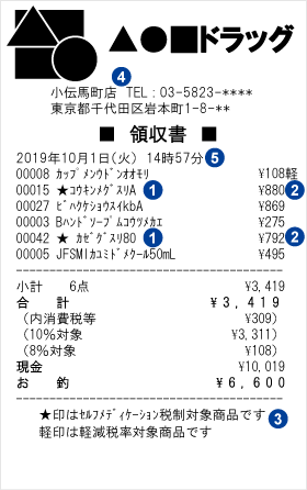 購入品がまとめて印字されている場合