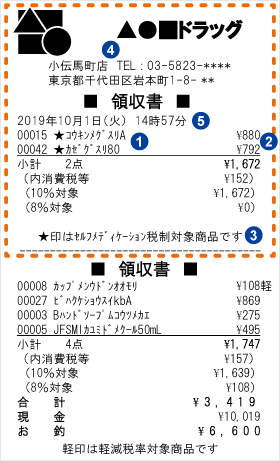 対象商品が分けて印字されている場合