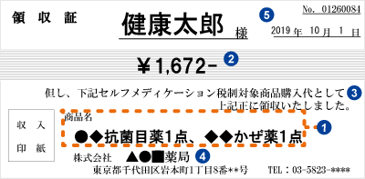 手書きの領収書の場合